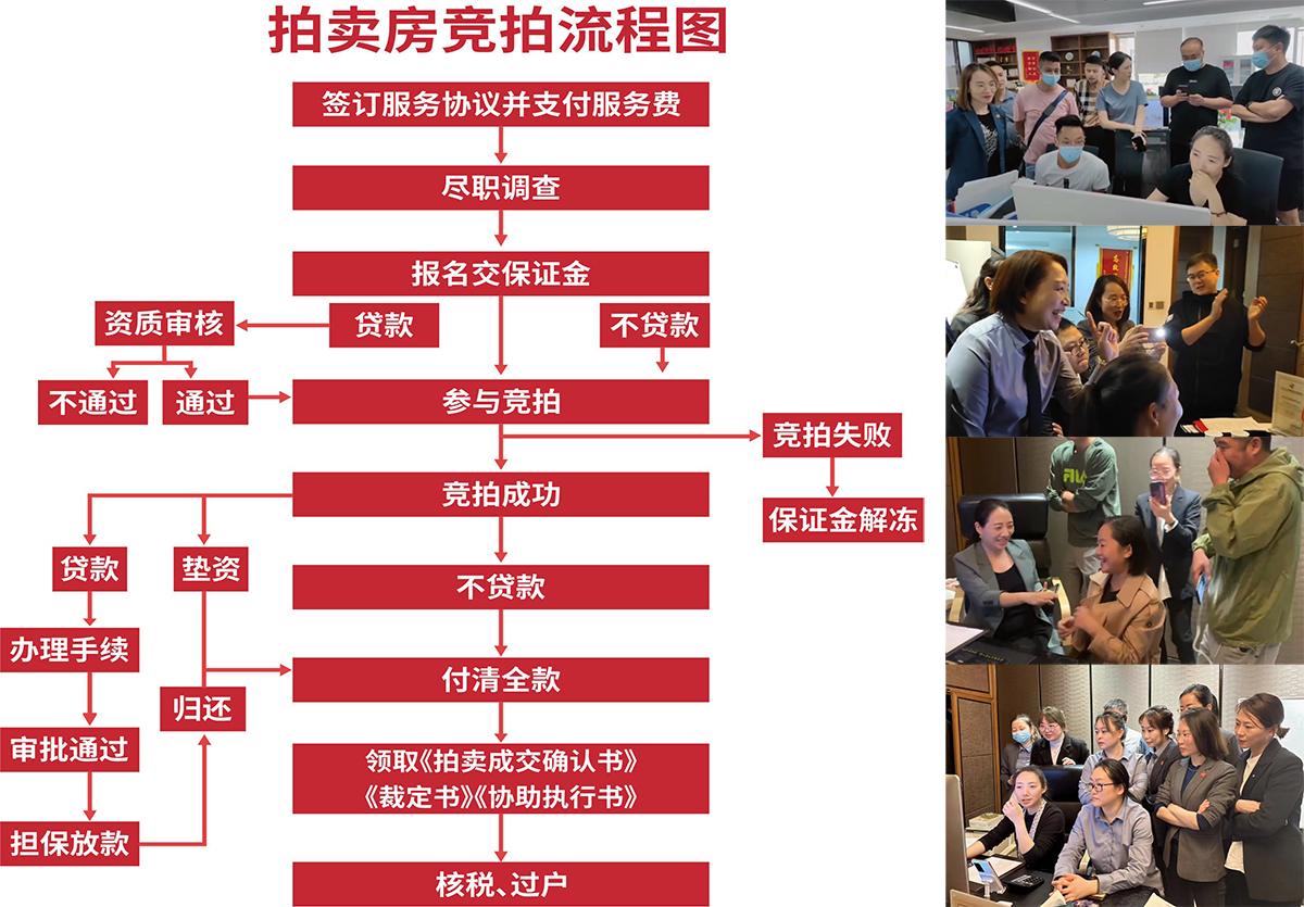 服务与承诺-成都法拍房—四川成都法拍网—拍卖房源平台—官网